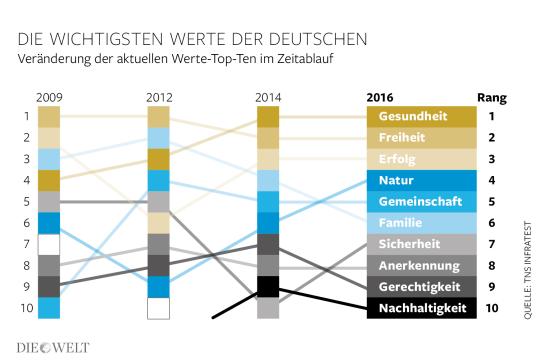DWO_IP_Werteindex_Deutschland__Aufm1.jpg DWO_IP_Werteindex_Deutschland__Aufm1.jpg